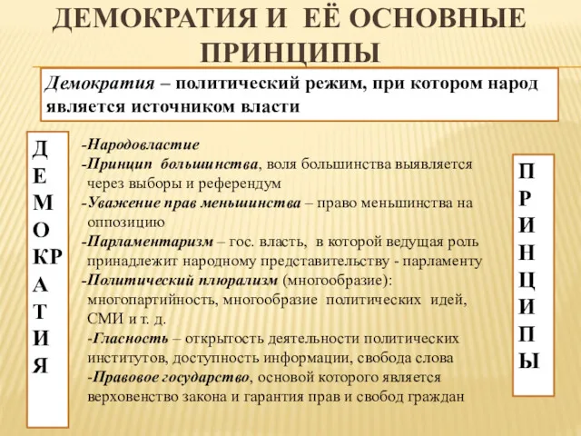 ДЕМОКРАТИЯ И ЕЁ ОСНОВНЫЕ ПРИНЦИПЫ ДЕМОКРАТИЯ Демократия – политический режим,