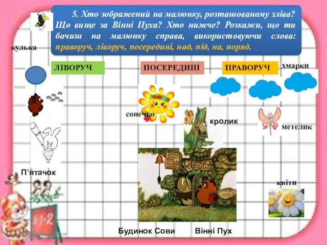 www.teach-inf.at.ua 5. Хто зображений на малюнку, розташованому зліва? Що вище