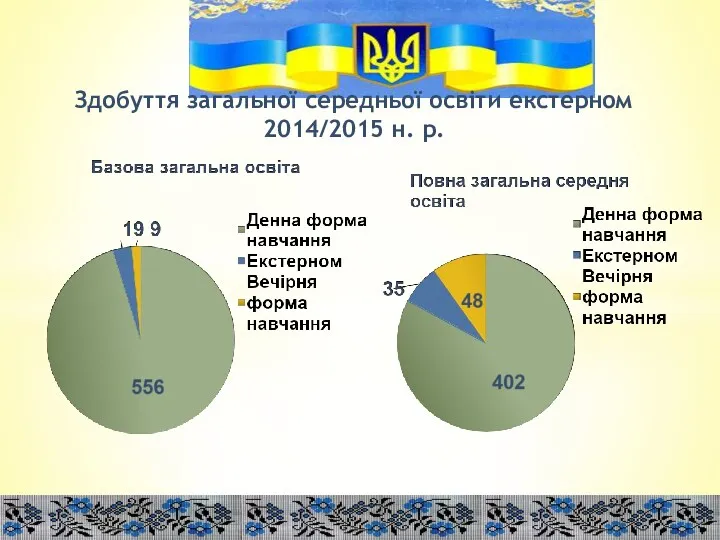 Здобуття загальної середньої освіти екстерном 2014/2015 н. р.