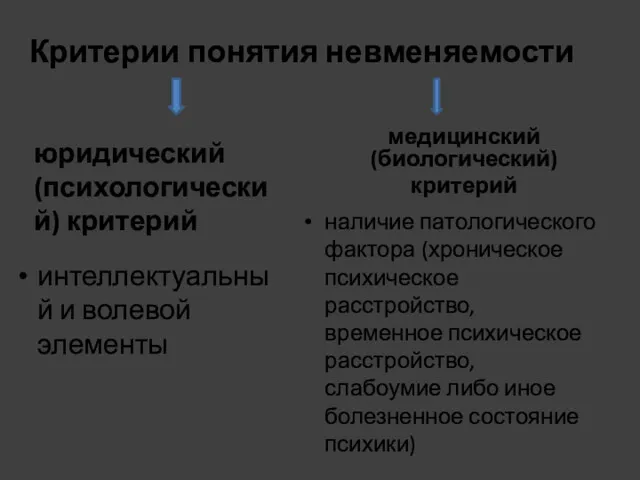 Критерии понятия невменяемости юридический (психологический) критерий интеллектуальный и волевой элементы