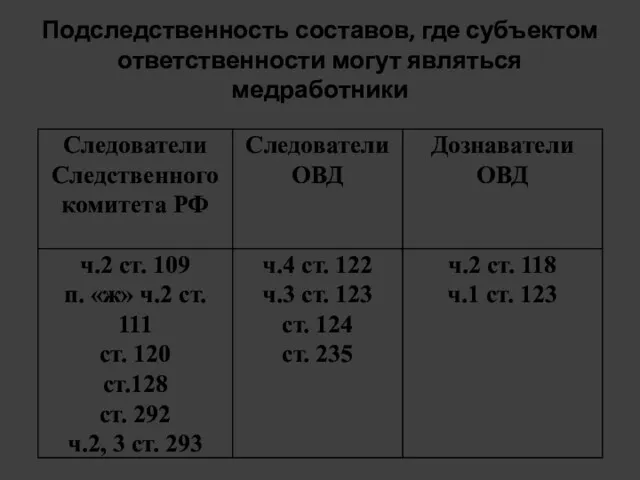 Подследственность составов, где субъектом ответственности могут являться медработники