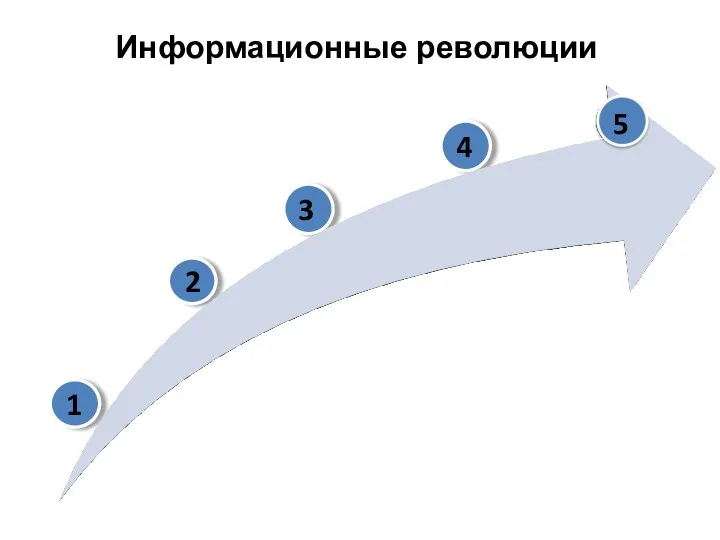 Информационные революции 1 2 3 4 5