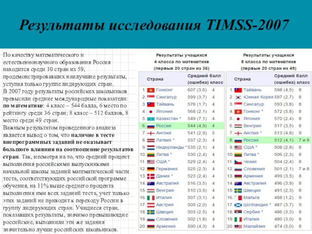 Результаты исследования TIMSS-2007 По качеству математического и естественнонаучного образования Россия