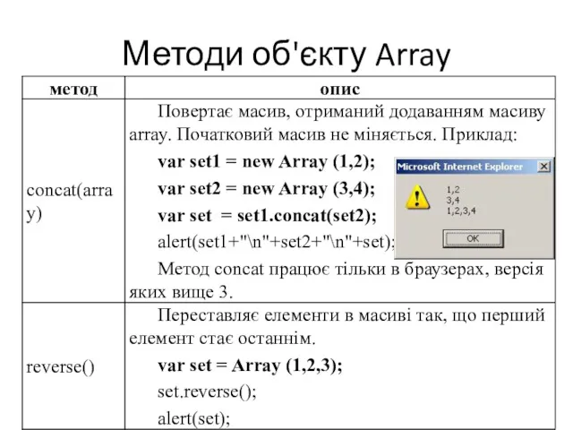 Методи об'єкту Array