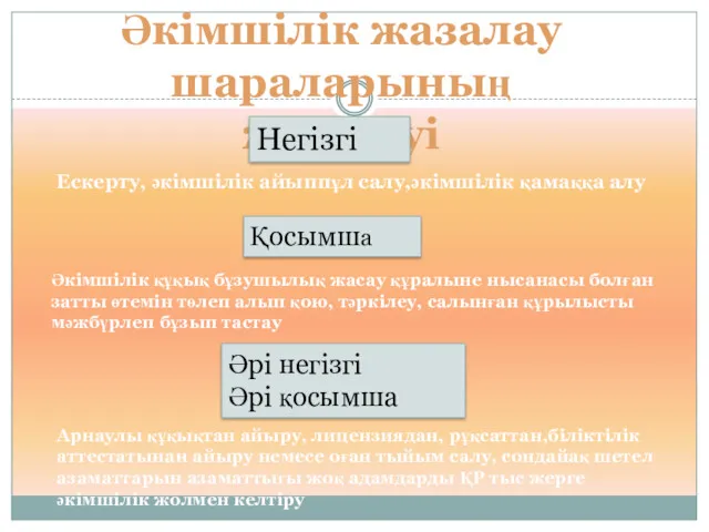 Әкімшілік жазалау шараларының жіктелуі Негізгі Әрі негізгі Әрі қосымша Қосымша