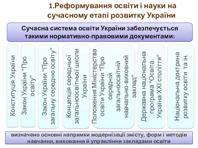 1.Реформування освіти і науки на сучасному етапі розвитку України Сучасна система освіти України