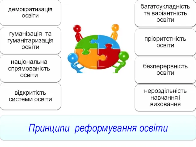 Принципи реформування освіти