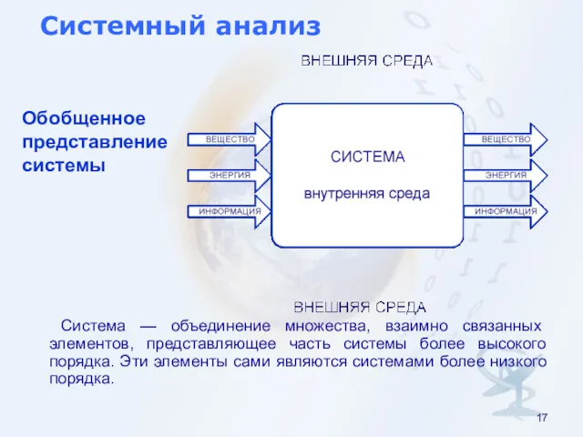 Системный анализ Система — объединение множества, взаимно связанных элементов, представляющее