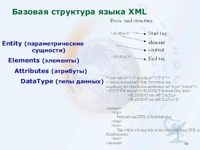 Entity (параметрические сущности) Elements (элементы) Attributes (aтрибуты) DataType (типы данных) Базовая структура языка XML