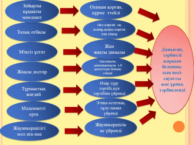 Дамыған, тәрбиелі жарқын болашақ-тың иесі- сауатты жас ұрпақ тәрбиеленді Мінсіз