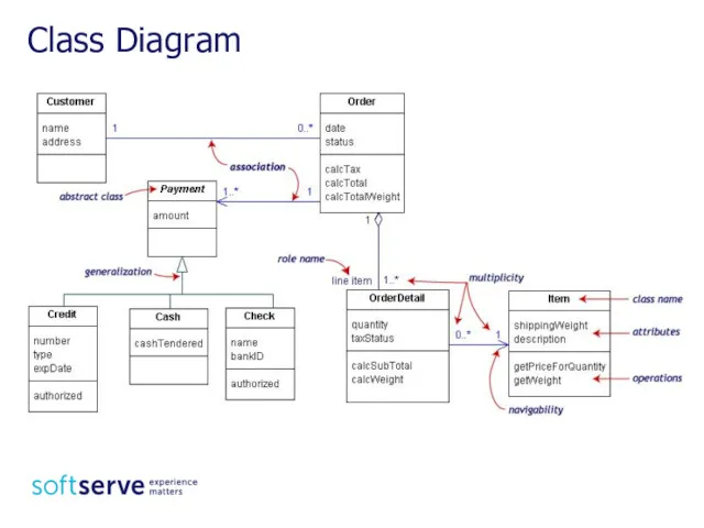 Class Diagram