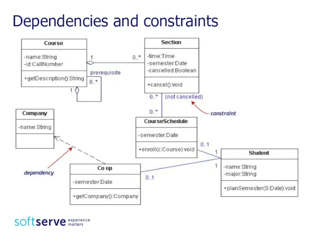 Dependencies and constraints