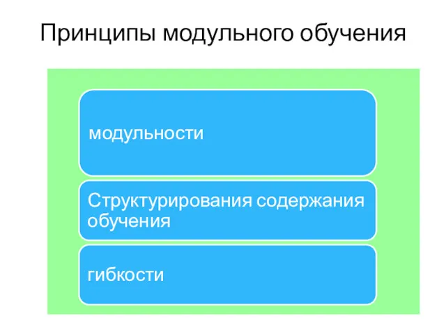Принципы модульного обучения
