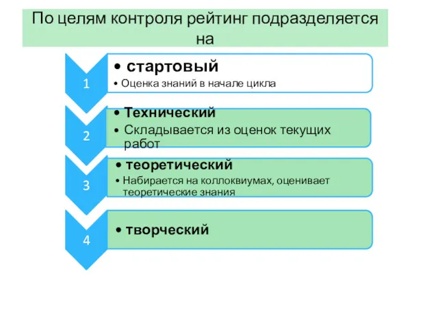 По целям контроля рейтинг подразделяется на