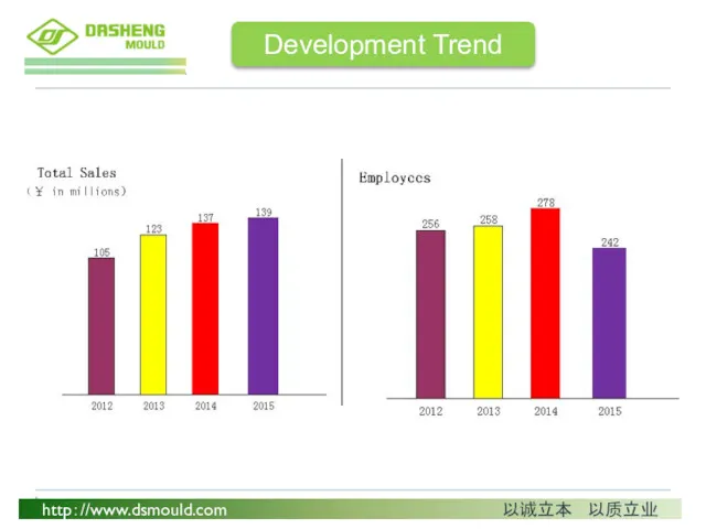 Development Trend