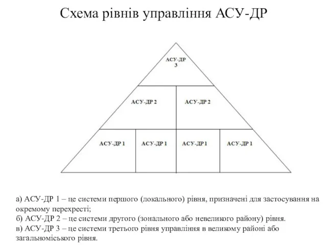 Схема рівнів управління АСУ-ДР а) АСУ-ДР 1 – це системи