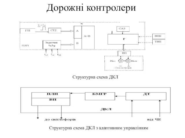 Дорожні контролери Структурна схема ДКЛ з адаптивним управлінням Структурна схема ДКЛ