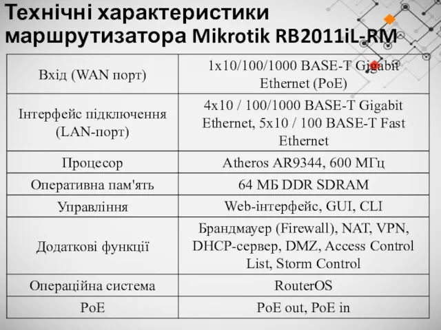 Технічні характеристики маршрутизатора Mikrotik RB2011iL-RM