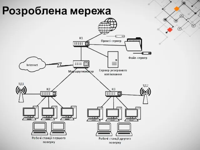 Розроблена мережа