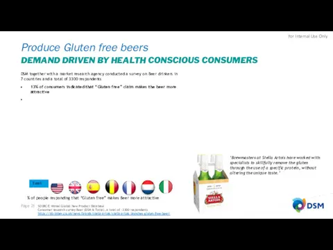 Page DEMAND DRIVEN BY HEALTH CONSCIOUS CONSUMERS Produce Gluten free