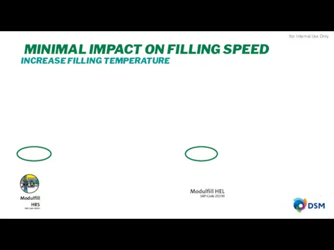 MINIMAL IMPACT ON FILLING SPEED INCREASE FILLING TEMPERATURE