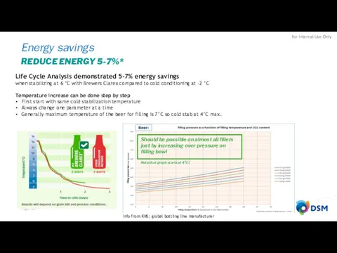 Page REDUCE ENERGY 5-7%* Energy savings Life Cycle Analysis demonstrated