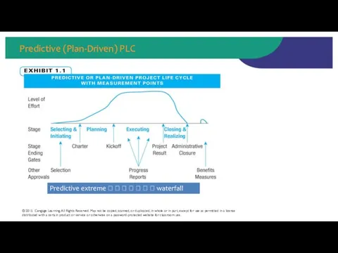 Predictive (Plan-Driven) PLC © 2015 Cengage Learning. All Rights Reserved. May not be