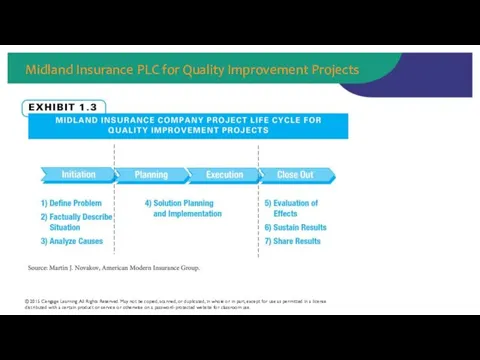 Midland Insurance PLC for Quality Improvement Projects © 2015 Cengage Learning. All Rights