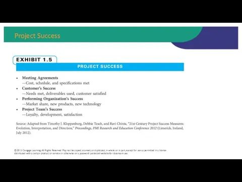 Project Success © 2015 Cengage Learning. All Rights Reserved. May not be copied,