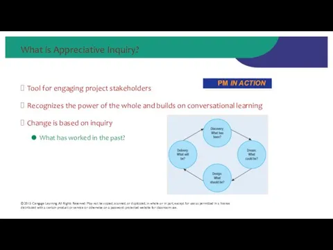 What is Appreciative Inquiry? Tool for engaging project stakeholders Recognizes the power of