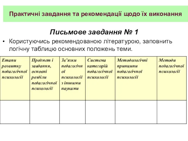 Практичні завдання та рекомендації щодо їх виконання Письмове завдання №