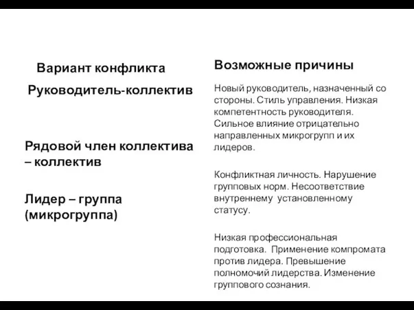 Вариант конфликта Руководитель-коллектив Рядовой член коллектива – коллектив Лидер –