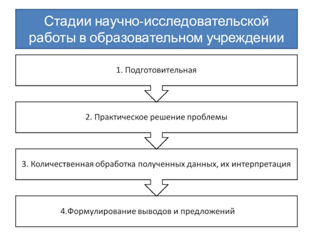 Стадии научно-исследовательской работы в образовательном учреждении