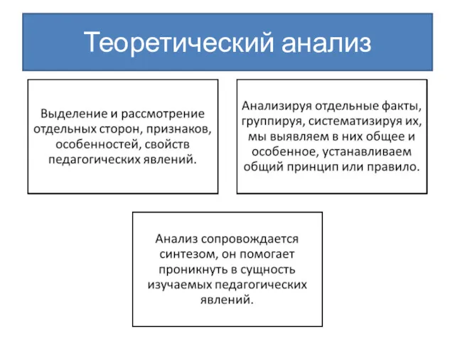 Теоретический анализ