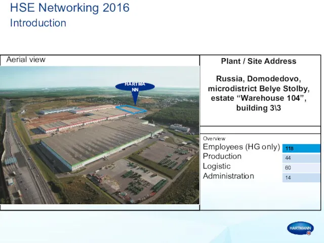 HSE Networking 2016 Introduction Plant / Site Address Russia, Domodedovo,