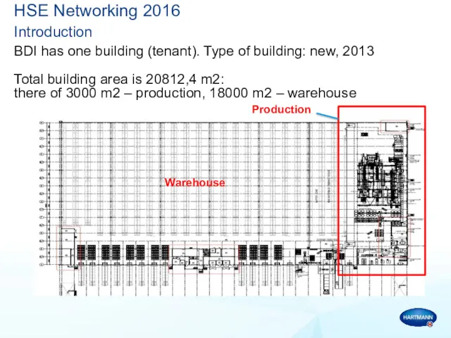 HSE Networking 2016 Introduction BDI has one building (tenant). Type