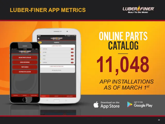 LUBER-FINER APP METRICS 11,048 APP INSTALLATIONS AS OF MARCH 1st