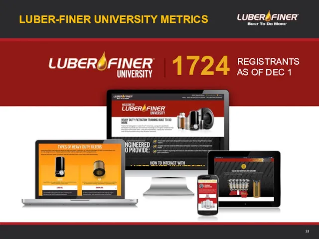 LUBER-FINER UNIVERSITY METRICS 33 1724 REGISTRANTS AS OF DEC 1