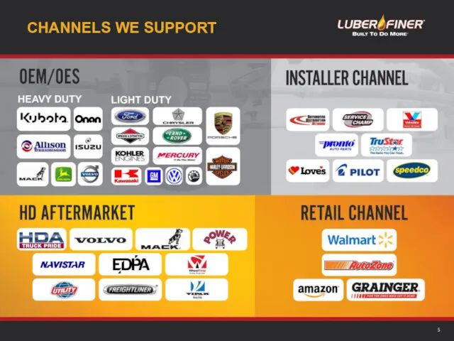 CHANNELS WE SUPPORT