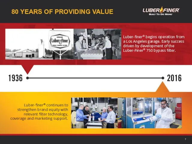 80 YEARS OF PROVIDING VALUE Luber-finer® begins operation from a