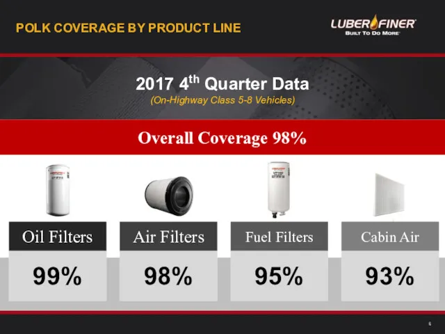 6 POLK COVERAGE BY PRODUCT LINE 2017 4th Quarter Data (On-Highway Class 5-8 Vehicles)