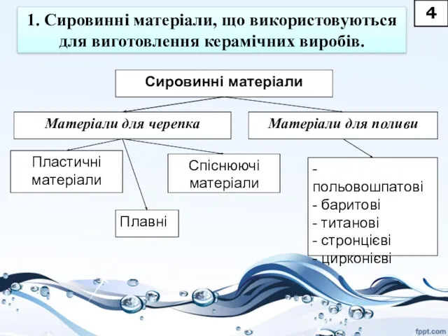 1. Сировинні матеріали, що використовуються для виготовлення керамічних виробів. Сировинні