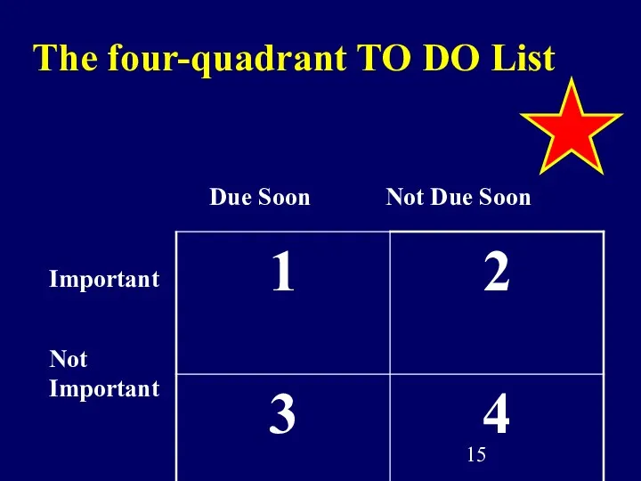 The four-quadrant TO DO List Important Not Important Due Soon Not Due Soon