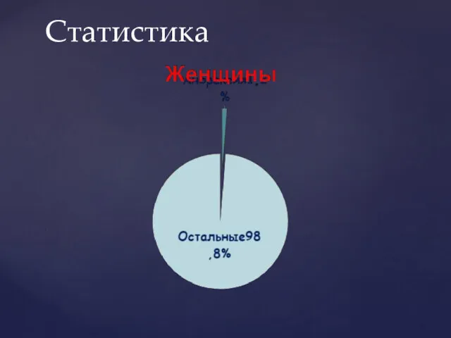 Статистика