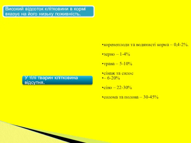 коренеплоди та водянисті корма – 0,4-2%. зерно – 1-4% трава