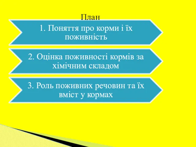 1. Поняття про корми і їх поживність 2. Оцінка поживності