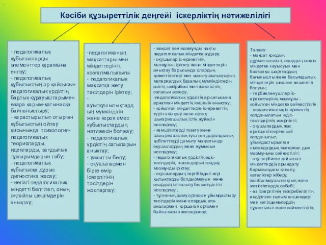 - педагогикалық құбылыстарды элементтер құрамына енгізу; - педагогикалық құбылыстың әр