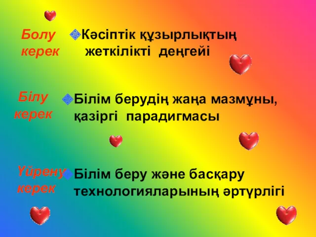 Болу керек Білу керек Үйрену керек Кәсіптік құзырлықтың жеткілікті деңгейі