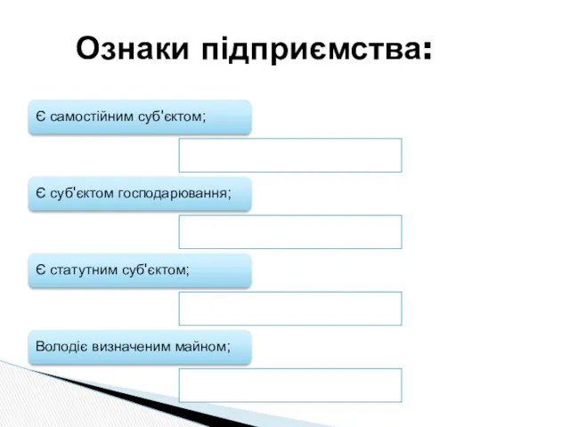 Ознаки підприємства: Є самостійним суб'єктом; Є суб'єктом господарювання; Є статутним суб'єктом; Володіє визначеним майном;