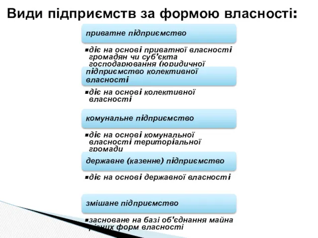 Види підприємств за формою власності: приватне пiдприємство дiє на основi